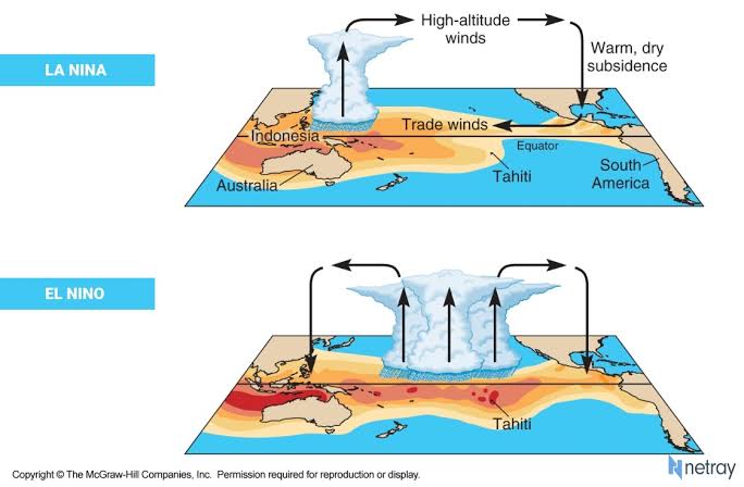 elnino-lanina-uir.